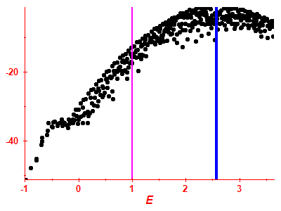Strength function log